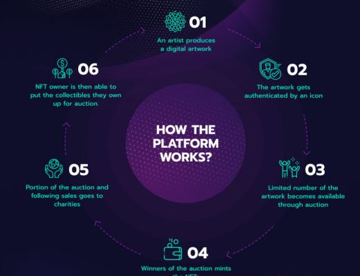 Ethernity Chain：一个具有慈善属性的名人堂