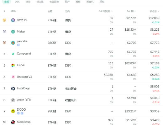 金色DeFi日报 | 日本摇滚乐队UVERworld主唱将在OpenSea拍卖NFT