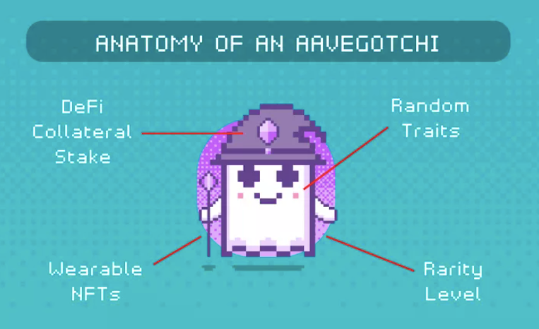 游戏收益两不误 一文了解Aavegotchi Baazaar