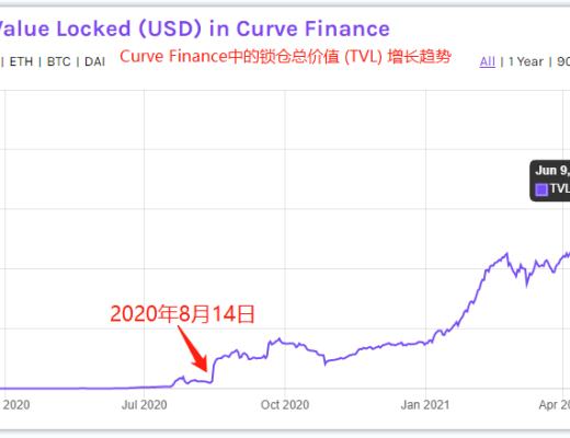 Curve Finance 估值：最被忽视的 DeFi 协议
