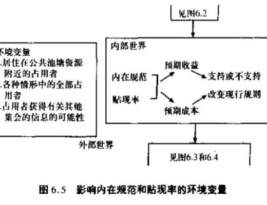 DAOrayaki 奥斯特罗姆:公共事务的治理之道