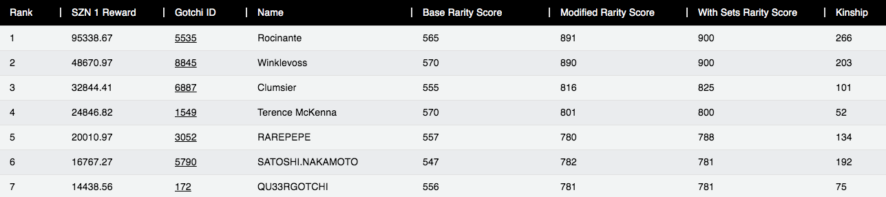 游戏收益两不误 一文了解Aavegotchi Baazaar