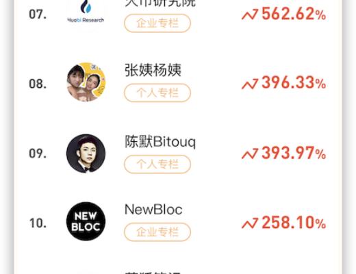 HECO每日三分钟｜HECO 节点竞选三步