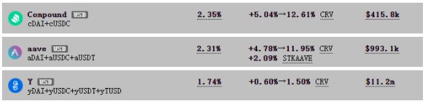 Curve Finance 估值：最被忽视的 DeFi 协议
