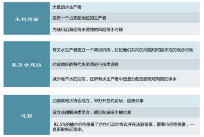 DAOrayaki 奥斯特罗姆:公共事务的治理之道