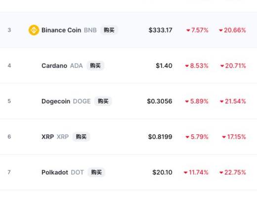 云南、青海等地围剿比特币挖矿 数字货币集体下挫 比特币跌超5%