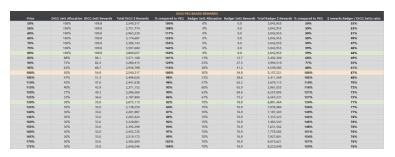 Badger：加速比特币在DeFi中的发展