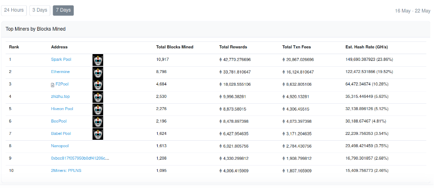 一文了解矿工可提取价值(MEV) 如何实现交易利益最大化?