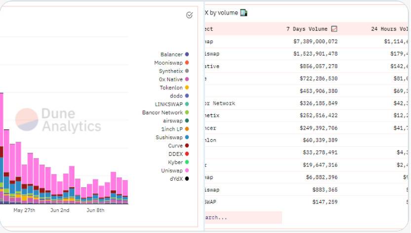Gas费回到2020年初水平 但以太坊和DeFi却发生了彻底的变化