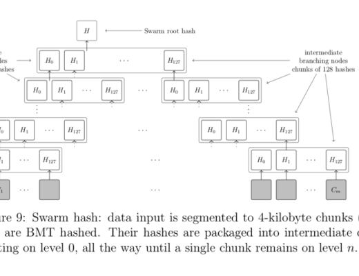 Swarm最新官方白皮书