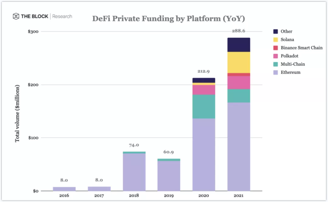 公链竞争中的以太坊表现如何？