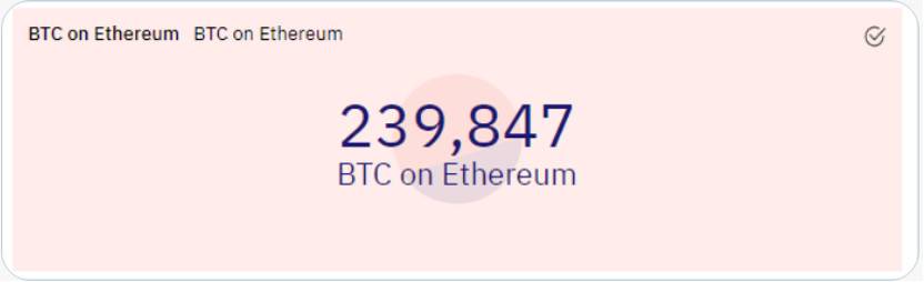 Gas费回到2020年初水平 但以太坊和DeFi却发生了彻底的变化
