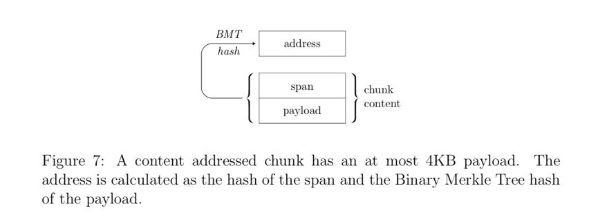 Swarm最新官方白皮书
