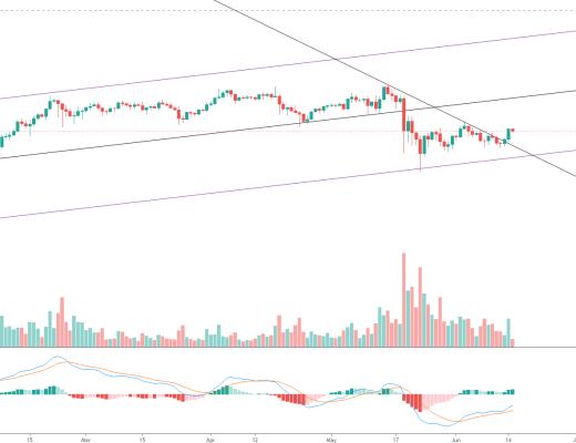 金色趋势丨市场超跌反弹只会迟到 不会缺席