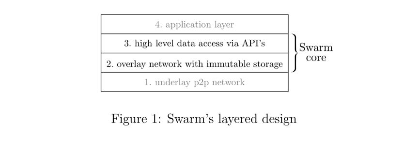 Swarm最新官方白皮书