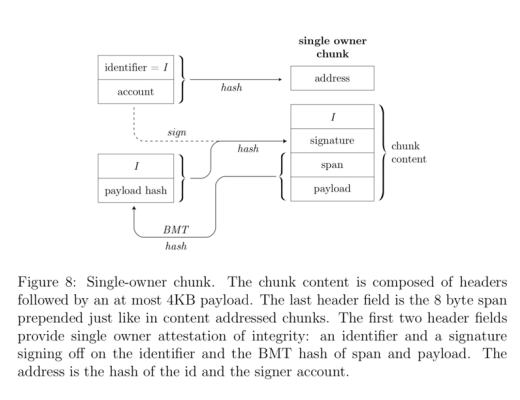 Swarm最新官方白皮书