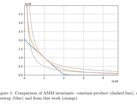 深度研究 逆向解构Curve V2