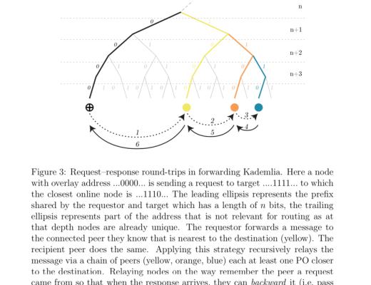 Swarm最新官方白皮书