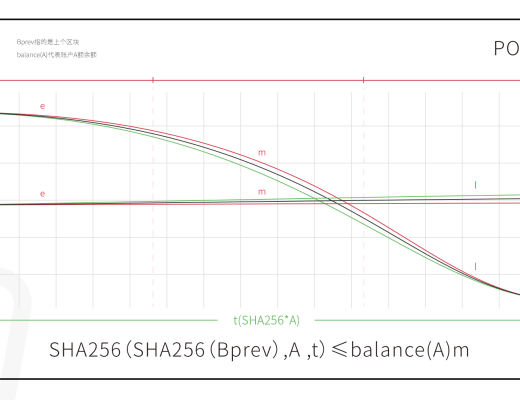 Osasion欧赛超级节点FDRPC协议诞生的意义和价值