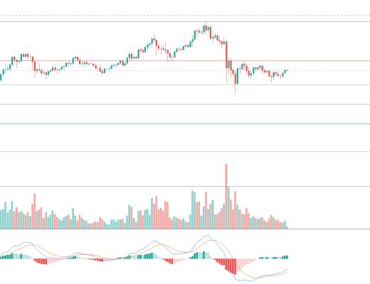 金色趋势丨市场超跌反弹只会迟到 不会缺席