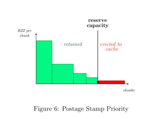 Swarm最新官方白皮书
