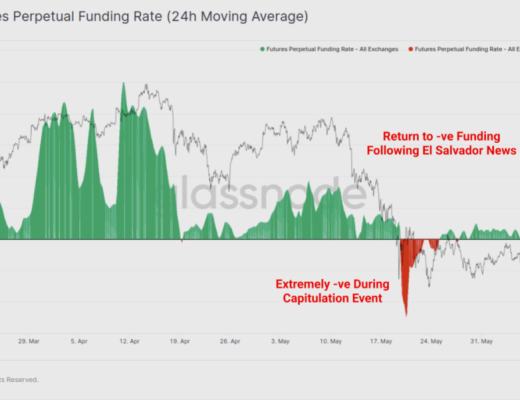 长期持有者并未卖出任何 BTC?