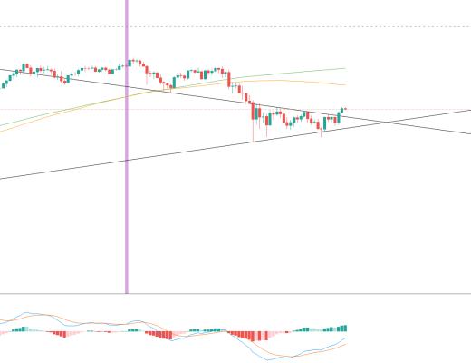 金色趋势丨市场超跌反弹只会迟到 不会缺席
