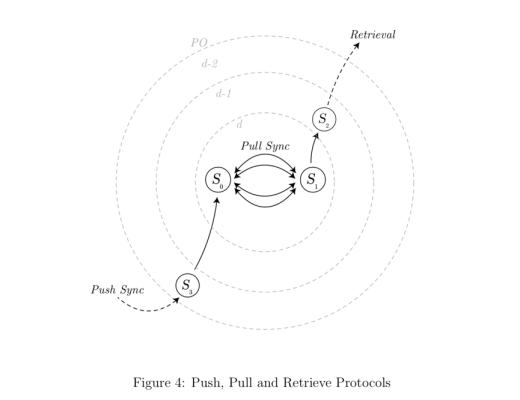Swarm最新官方白皮书