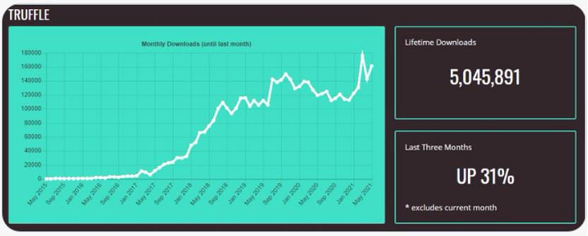 Gas费回到2020年初水平 但以太坊和DeFi却发生了彻底的变化