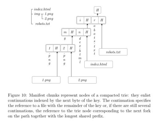 Swarm最新官方白皮书