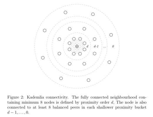 Swarm最新官方白皮书