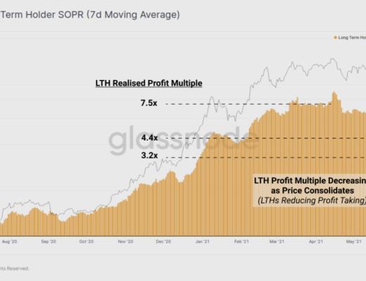 长期持有者并未卖出任何 BTC?