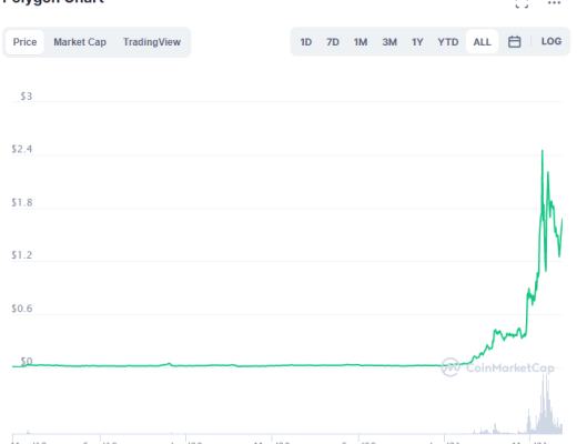 DeFi为什么会持续流入Layer2的解决方案中？