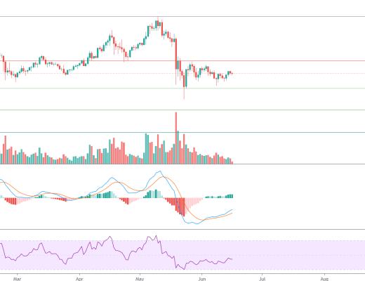 金色趋势丨美联储开会 今晚将迎来变盘?