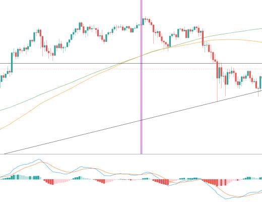 金色趋势丨美联储开会 今晚将迎来变盘?