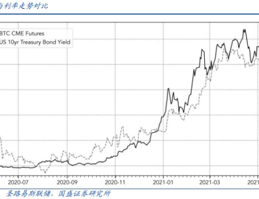 暴跌下的压力测试 DeFi韧性如何？