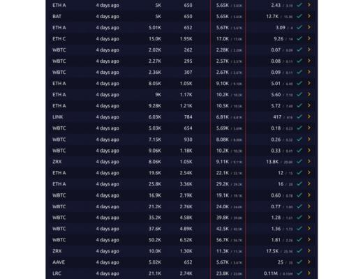 暴跌下的压力测试 DeFi韧性如何？