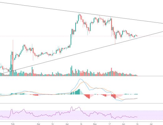 金色趋势丨美联储开会 今晚将迎来变盘?