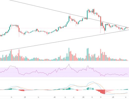 金色趋势丨美联储开会 今晚将迎来变盘?