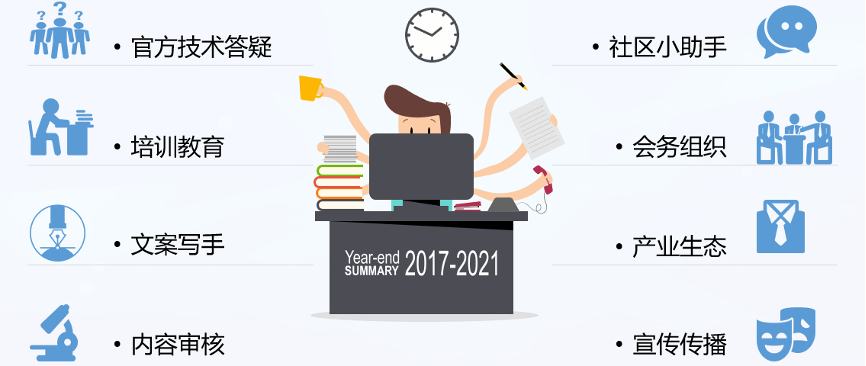 FISCO BCOS首席架构师分享：开源路上的酸甜苦辣