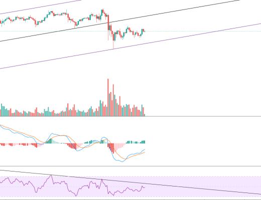 金色趋势丨美联储开会 今晚将迎来变盘?