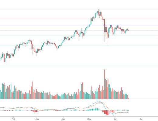 金色趋势丨美联储开会 今晚将迎来变盘?