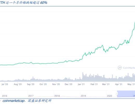 暴跌下的压力测试 DeFi韧性如何？