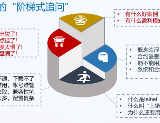 FISCO BCOS首席架构师分享：开源路上的酸甜苦辣