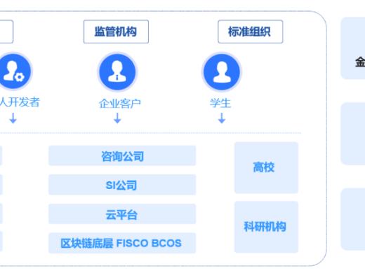 FISCO BCOS首席架构师分享：开源路上的酸甜苦辣