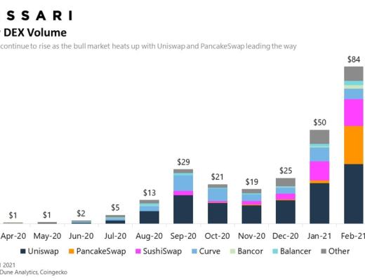 如果牛市还在 DeFi代币价格何时回升就看这3大指标