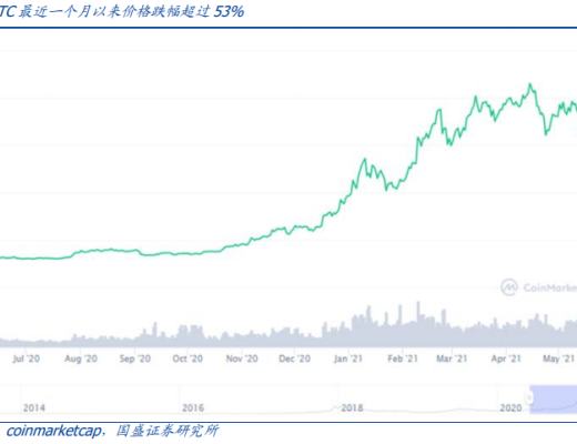 暴跌下的压力测试 DeFi韧性如何？