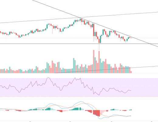 金色趋势丨美联储开会 今晚将迎来变盘?