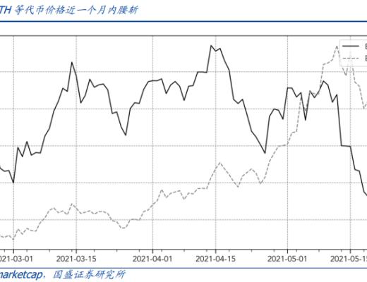 暴跌下的压力测试 DeFi韧性如何？