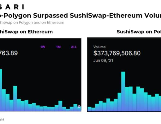 如果牛市还在 DeFi代币价格何时回升就看这3大指标